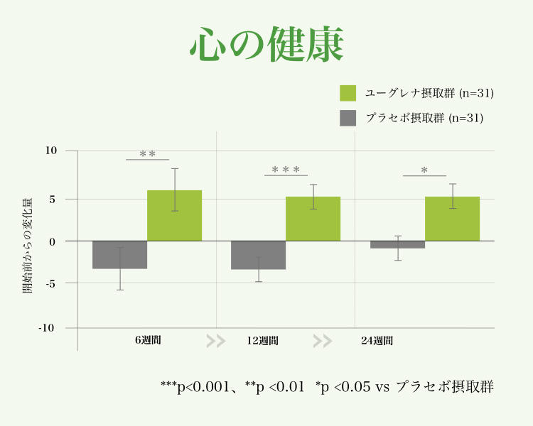 心の健康