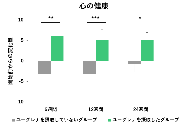 効果 ユーグレナ