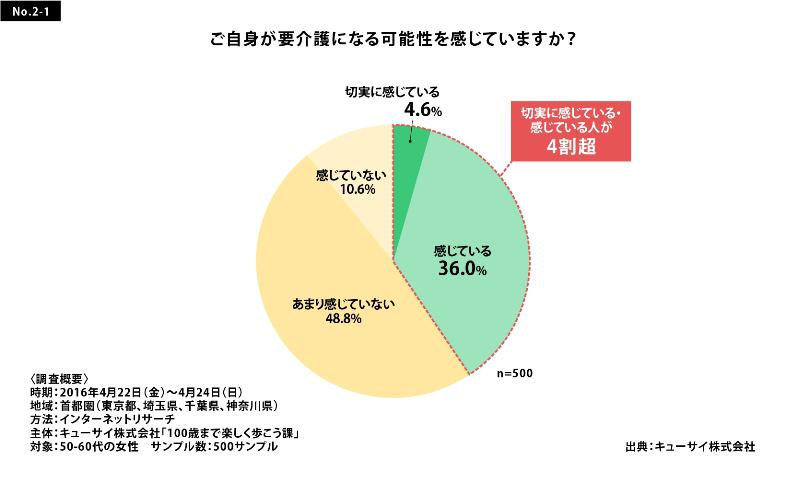 サブイメージ