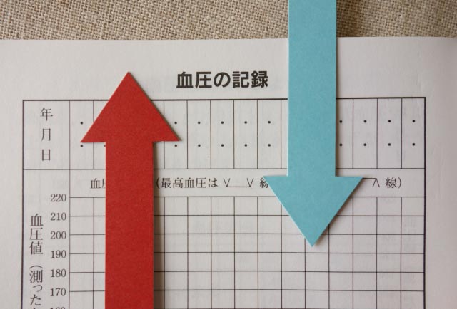 血圧