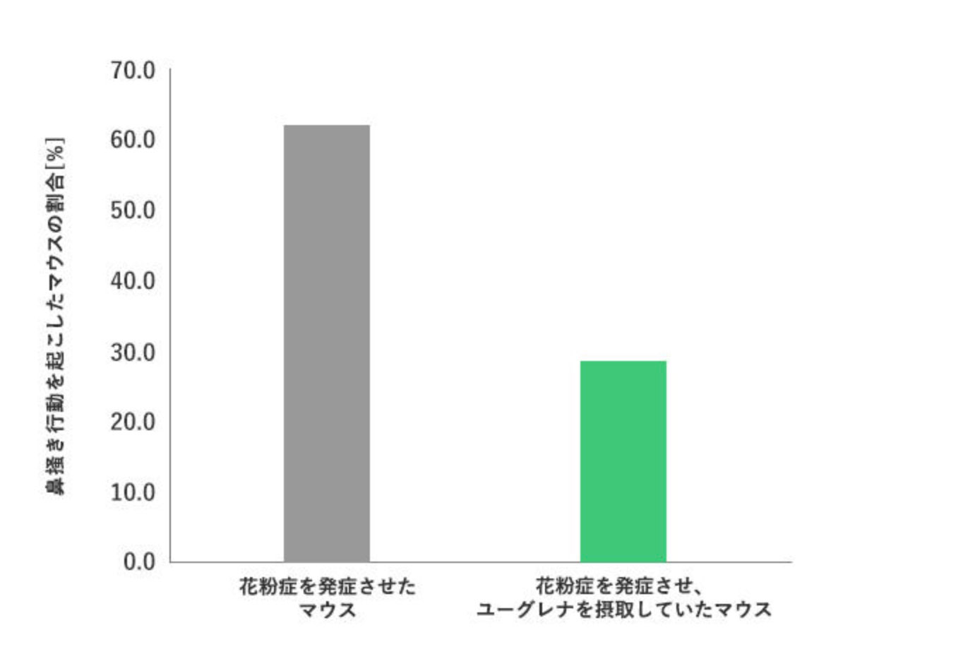 ユーグレナ