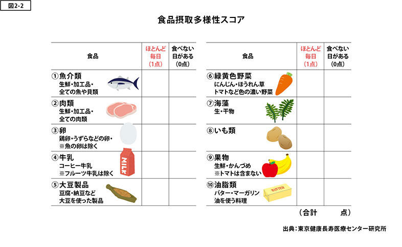 食品摂取の多様性スコア