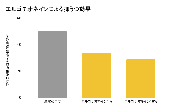 実験