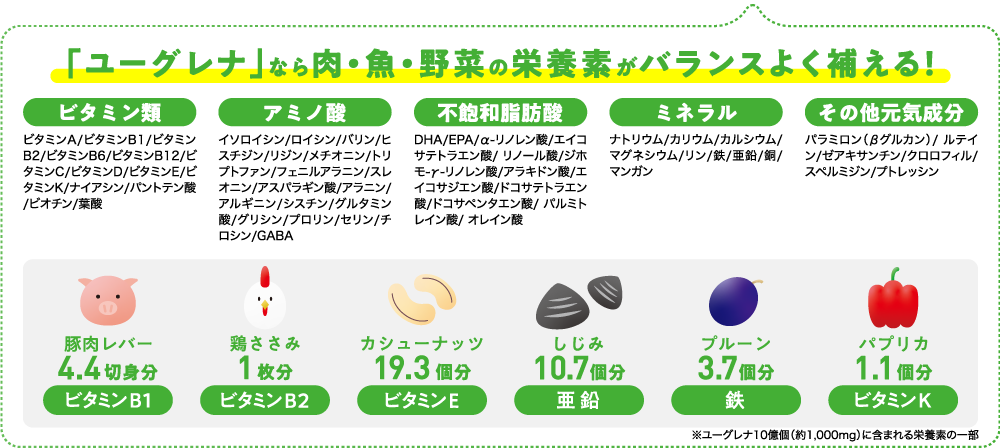 「ユーグレナ」なら肉・魚・野菜の栄養素がバランスよく補える！