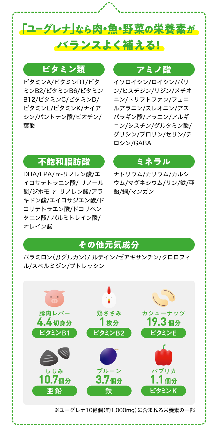 「ユーグレナ」なら肉・魚・野菜の栄養素がバランスよく補える！