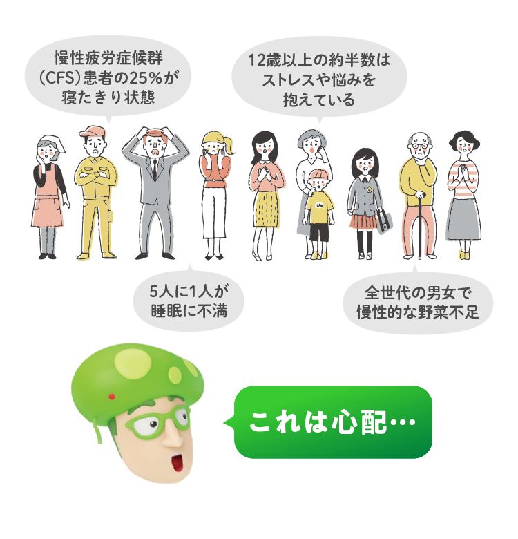 これは心配… 慢性疲労症候群（CFS）患者の25％が寝たきり状態 5人に1人が睡眠に不満 12歳以上の約半数はストレスや悩みを抱えている 全世代の男女で慢性的な野菜不足