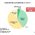 50～60代へ広がる要介護への不安と5大リスク