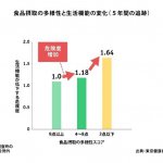 健康長寿のコツは「多様食」