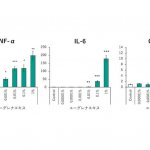 加水分解ユーグレナエキスが、肌の免疫力を高め、肌トラブルの予防や保湿力の向上に寄与する可能性を確認しました。（細胞による試験）