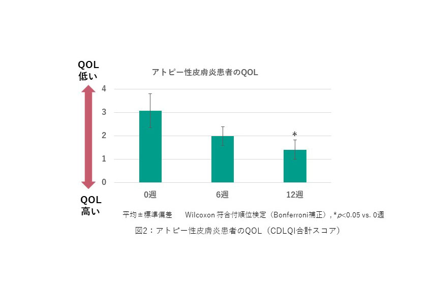 サブイメージ