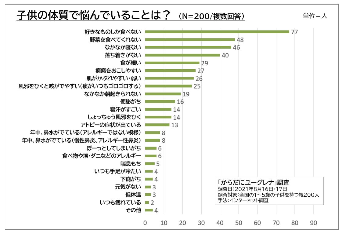 子どもの体質悩み改善のためのおすすめ習慣