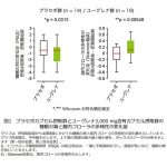 【睡眠の質】ユーグレナの継続摂取により腸内フローラの多様性が高まり睡眠の質が向上することが確認されました（ヒト臨床試験）