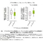 ユーグレナの継続摂取により腸内フローラの多様性が高まり睡眠の質が向上することが確認されました（ヒト臨床試験）